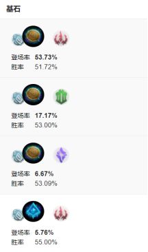 黑科技俄洛伊，团灭发动机