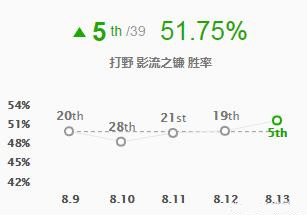 红色凯隐，野区崛起