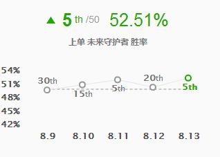 黑科技杰斯，更爆炸的输出