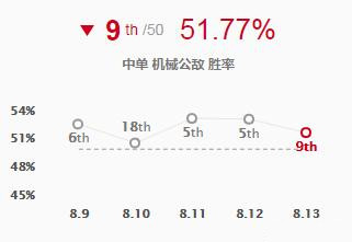 职业赛场尝试，大魔王火烧全场