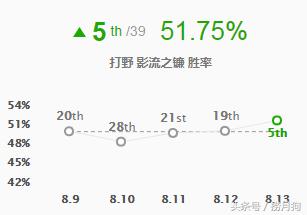 红色凯隐，野区崛起