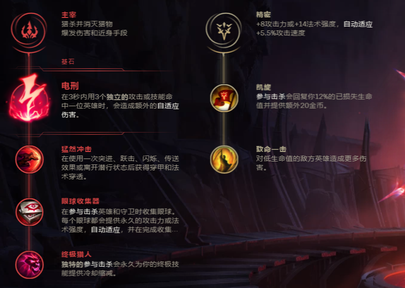 派克怎么玩 王者派克对线及出装天赋思路分享
