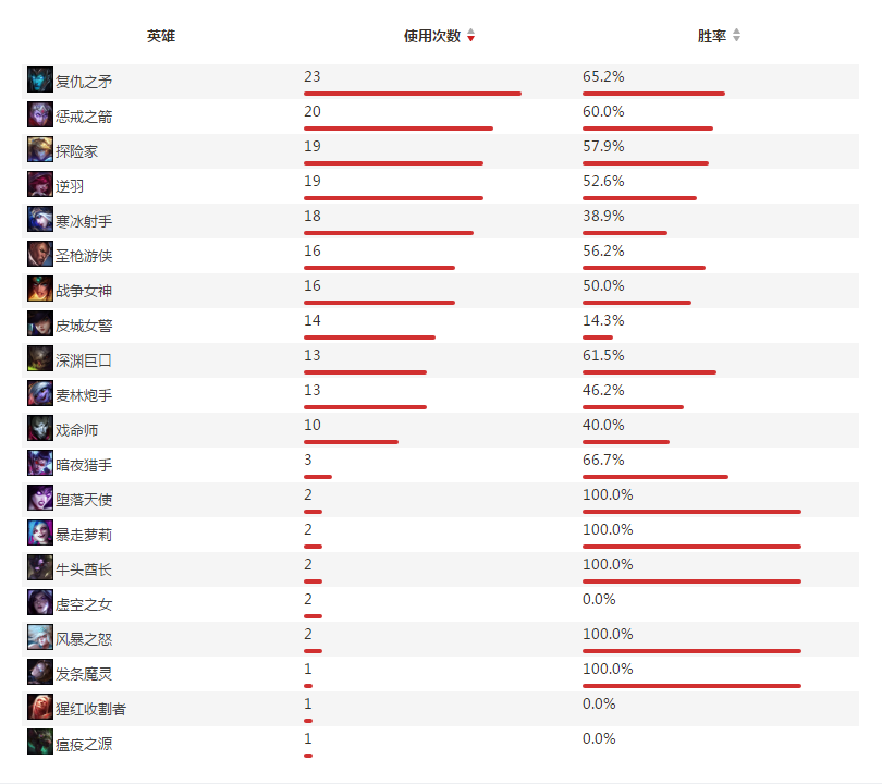 JDG战队ADC选手Loken资料及战绩