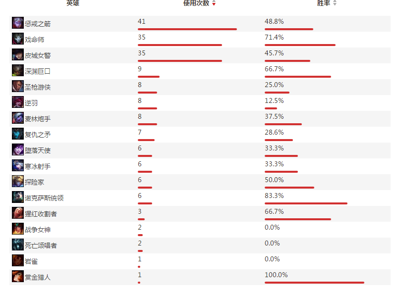 top战队adc选手Qiuqiu个人资料及战绩