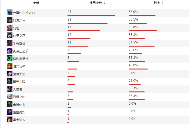 FPX辅助选手Crisp个人资料及战绩