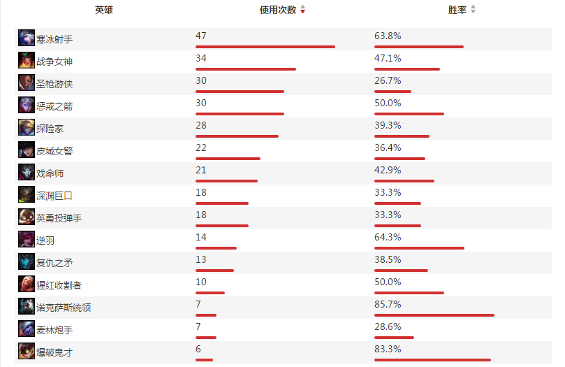 SNGZ战队adc选手Fury个人资料及战绩