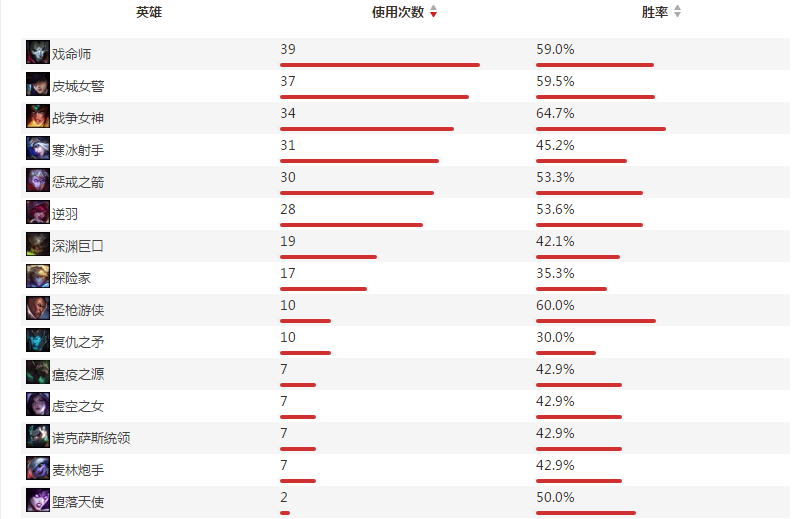 blgadc选手Jinjiao个人资料及战绩