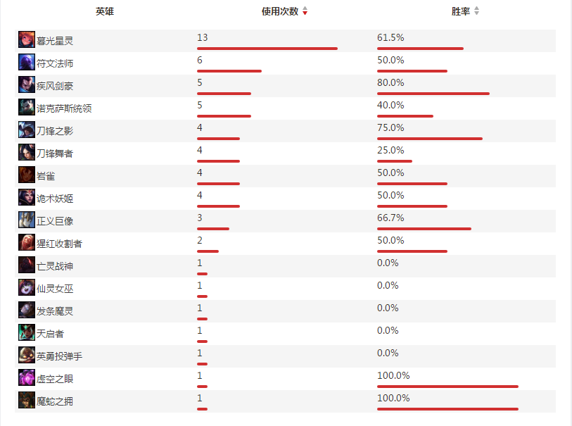 blg战绩中单选手Mole个人资料及战绩
