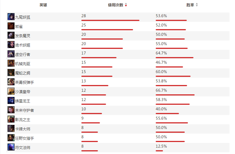 top战队中单选手Ggoong个人资料及战绩