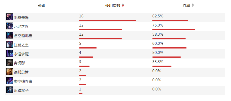 blg战队打野选手Chieftain个人资料及战绩