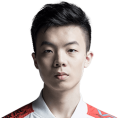 lgd战队adc选手Fdy个人资料及战绩