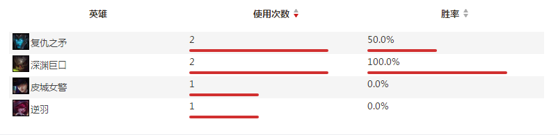 EDG战队adc选手hope个人资料及战绩