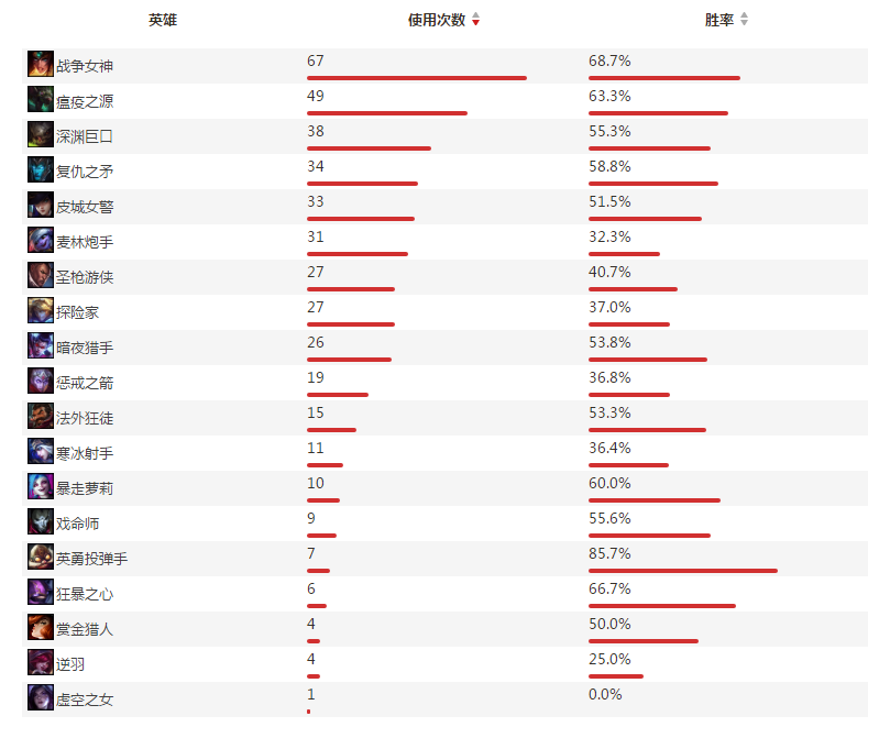 WE战队adc选手imp个人资料及战绩