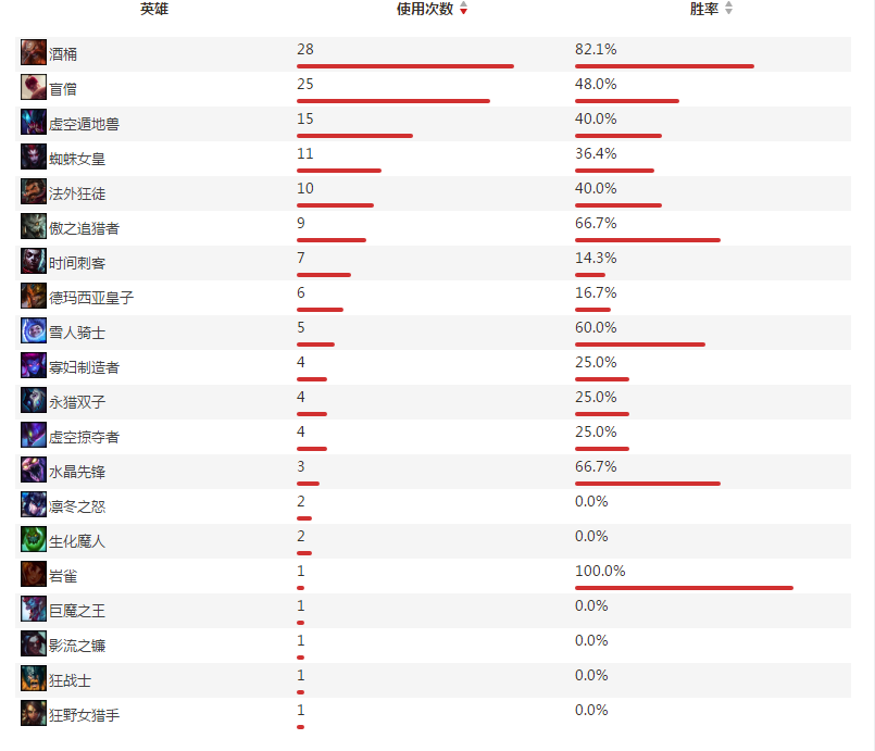 omg战队打野选手World6个人资料及战绩