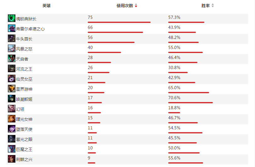lgd战队辅助选手Pyl个人资料及战绩