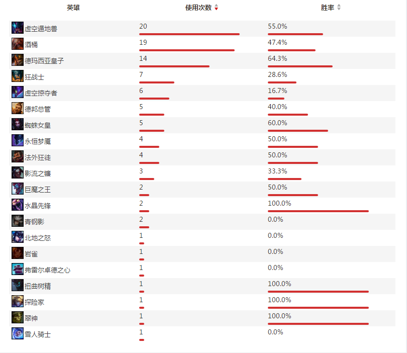 fpx战队打野选手Xinyi个人资料及战绩