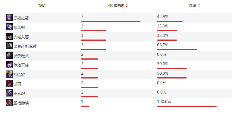 ss战队adc选手Light个人资料及战绩