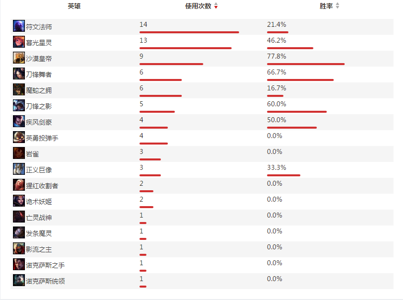 lgd战队中单选手Yuuki个人资料及战绩