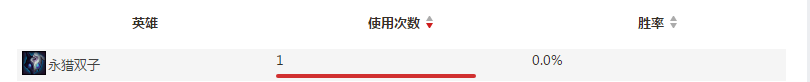 lgd战队打野选手ReGank个人资料及战绩