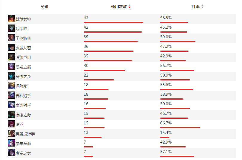 Rw战队adc选手Smlz个人资料及战绩