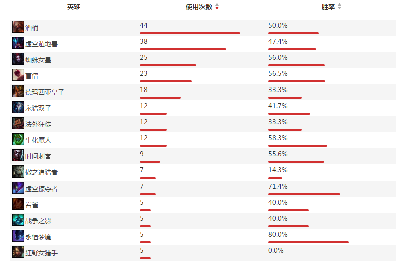lgd战队打野选手Eimy个人资料及战绩