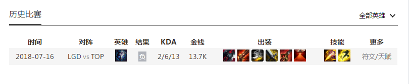 lgd战队打野选手ReGank个人资料及战绩