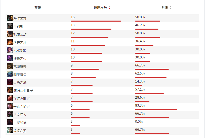 lgd战队上单选手Jinoo个人资料及战绩