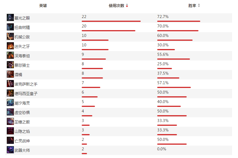 top上单选手Lies个人资料及战绩