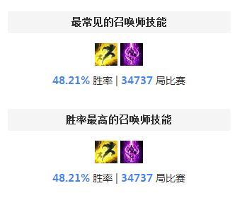 S8鳄鱼天赋 最新雷克顿天赋符文征服者流推荐