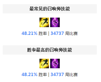 S8鳄鱼天赋 最新雷克顿天赋符文强攻流推荐