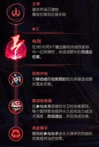 S8瑞文符文 最新锐雯天赋符文电刑流推荐