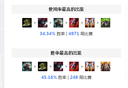 鳄鱼出装 最新王者雷克顿出装攻略