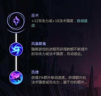 S8猴子天赋 最新孙悟空天赋符文电刑流推荐攻略