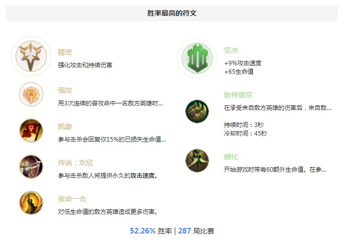 S8刀妹天赋 最新刀锋舞者天赋符文征服者流推荐攻略