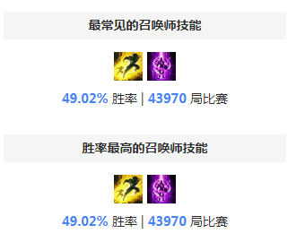 S8剑姬天赋 最新无双剑姬天赋符文征服者流攻略