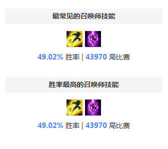 S8剑姬天赋 最新无双剑姬天赋符文启迪流攻略