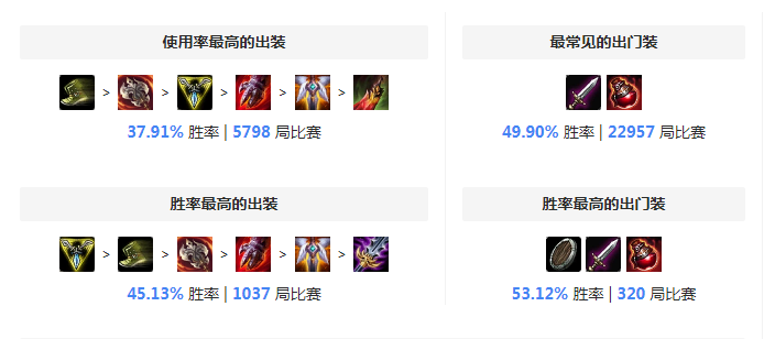 剑姬出装 最新王者局无双剑姬出装详细攻略
