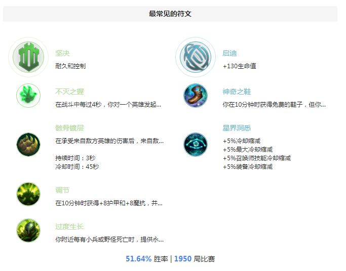 S8狗头天赋 最新沙漠死神天赋符文不灭流推荐攻略