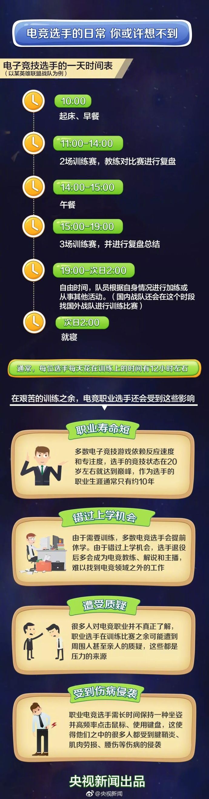 电子竞技的福利到了，电子竞技也可以为国家争光了