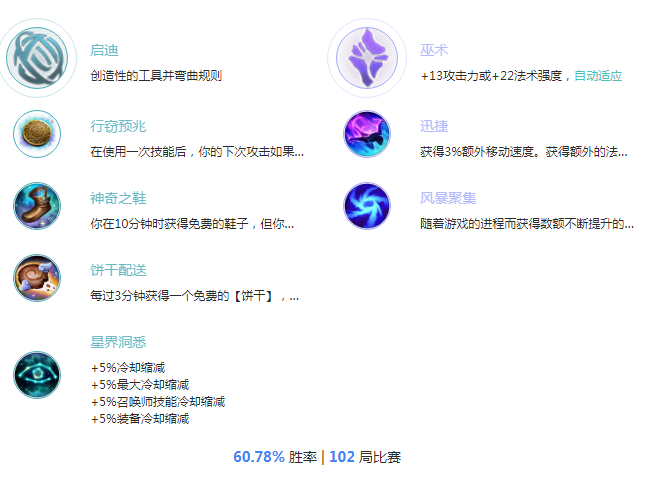 S8剑姬天赋 最新无双剑姬天赋符文启迪流攻略