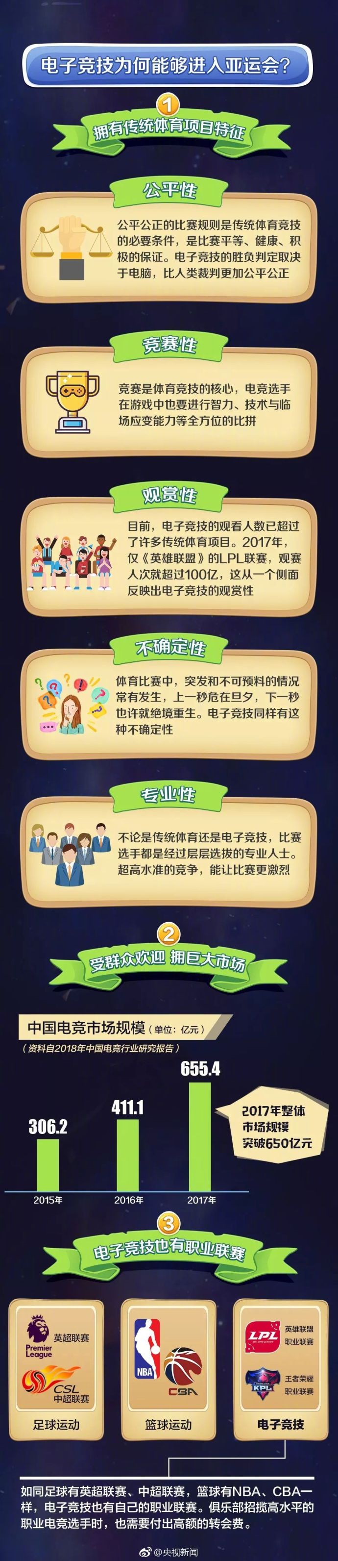 电子竞技的福利到了，电子竞技也可以为国家争光了