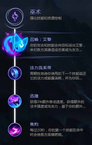 S8潘森天赋 最新潘森天赋符文艾黎流推荐