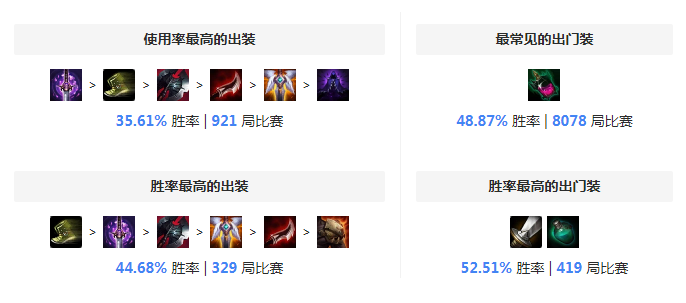 潘森出装 最新王者局战争之王出装详细攻略
