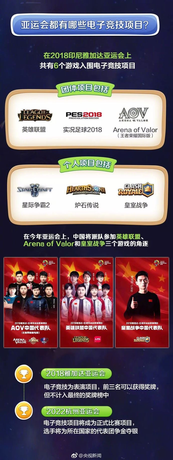 电子竞技的福利到了，电子竞技也可以为国家争光了