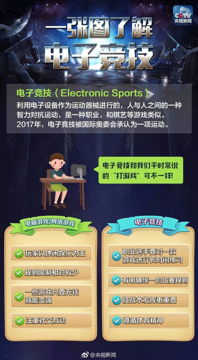 电子竞技的福利到了，电子竞技也可以为国家争光了