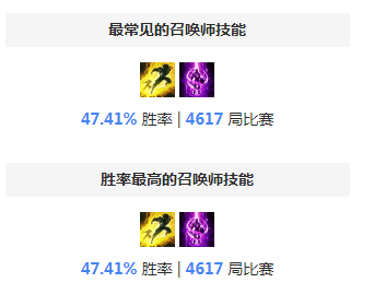 S8流浪天赋 最新韩服王者局流浪法师天赋符文推荐攻略