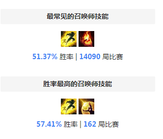 S8提莫 美服大师局AD流提莫出装详细攻略
