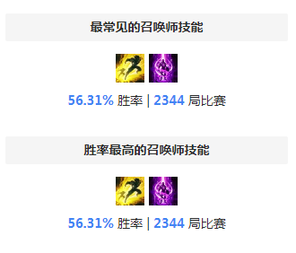 S8凯南天赋 最新钻石局狂暴之心天赋符文艾黎流推荐攻略