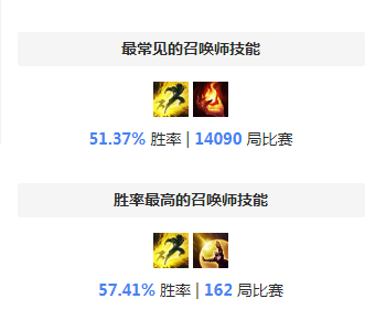S8提莫天赋 最新王者局提莫队长AP流天赋符文推荐