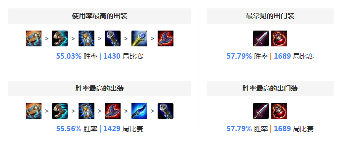 凯南出装 大师局狂暴之心出装应该怎么出